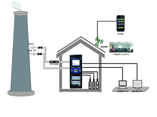 固定污染源揮發(fā)性有機物在線監(jiān)測系統(tǒng)